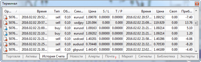 Скальперская стратегия основанная на MFI Скальперская стратегия основанная на MFI